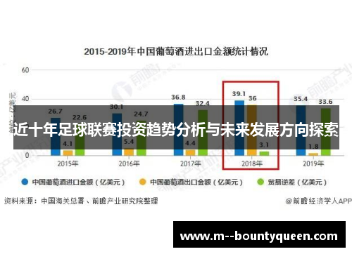 近十年足球联赛投资趋势分析与未来发展方向探索