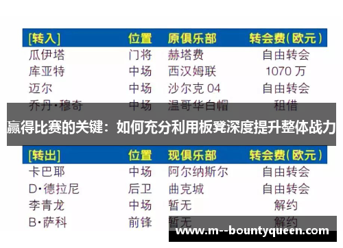 赢得比赛的关键：如何充分利用板凳深度提升整体战力